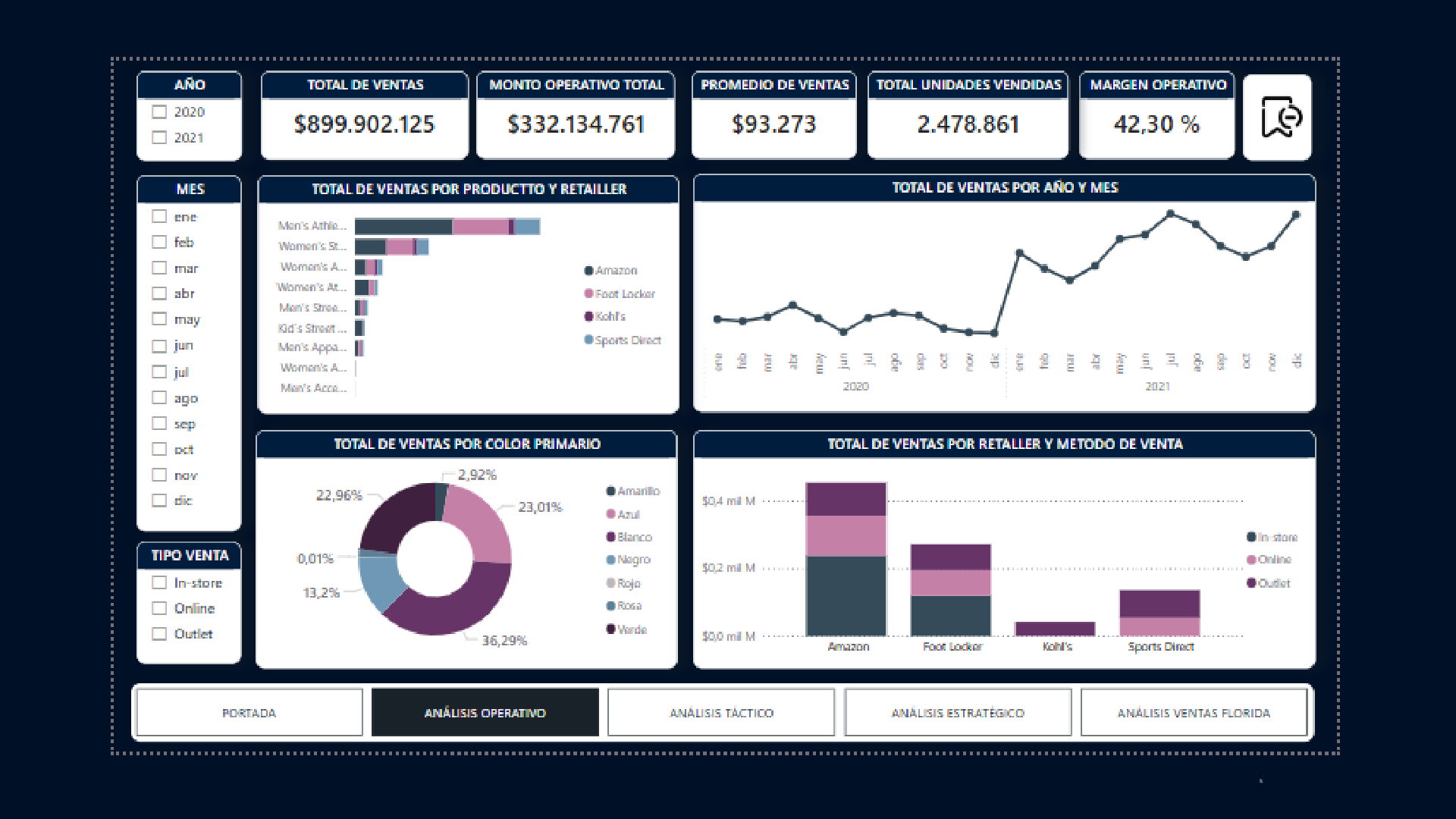 Dashboard de análisis de datos - Booth Consulting